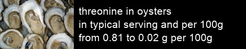 threonine in oysters information and values per serving and 100g