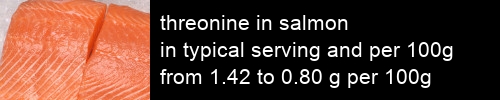 threonine in salmon information and values per serving and 100g