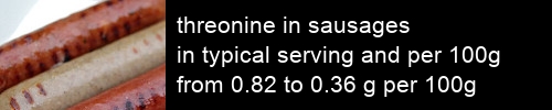 threonine in sausages information and values per serving and 100g