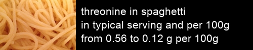 threonine in spaghetti information and values per serving and 100g