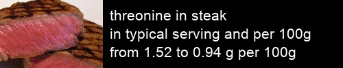 threonine in steak information and values per serving and 100g