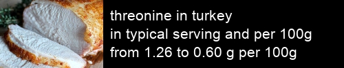 threonine in turkey information and values per serving and 100g