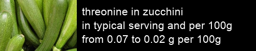 threonine in zucchini information and values per serving and 100g