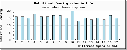 tofu aspartic acid per 100g