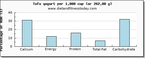 calcium and nutritional content in tofu