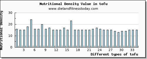 tofu calcium per 100g