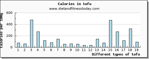 tofu magnesium per 100g