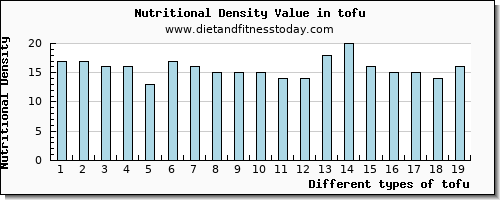 tofu magnesium per 100g