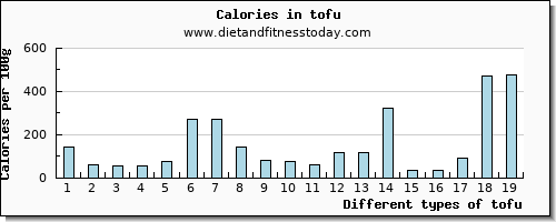 tofu potassium per 100g