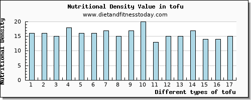 tofu threonine per 100g