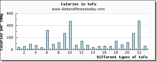 tofu vitamin b12 per 100g