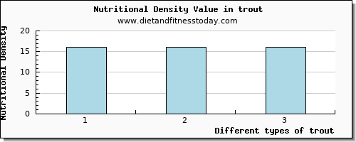 trout caffeine per 100g