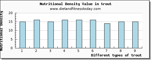 trout calcium per 100g