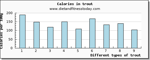 trout iron per 100g