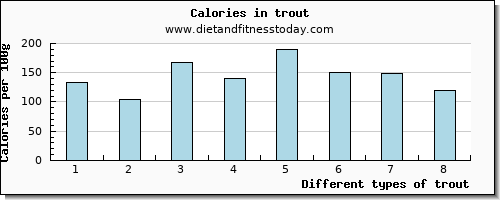 trout selenium per 100g