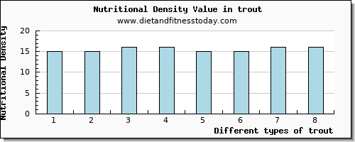 trout selenium per 100g