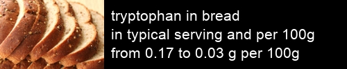 tryptophan in bread information and values per serving and 100g