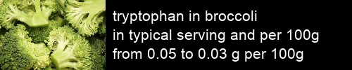 tryptophan in broccoli information and values per serving and 100g