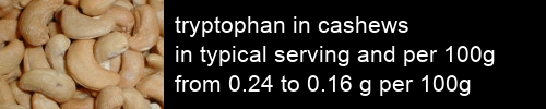 tryptophan in cashews information and values per serving and 100g