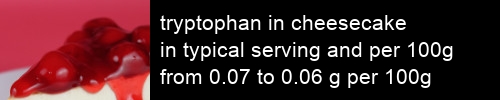 tryptophan in cheesecake information and values per serving and 100g