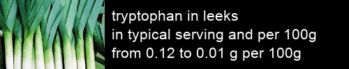 tryptophan in leeks information and values per serving and 100g