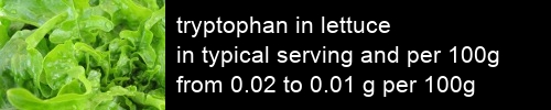 tryptophan in lettuce information and values per serving and 100g