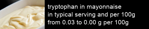 tryptophan in mayonnaise information and values per serving and 100g