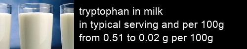 tryptophan in milk information and values per serving and 100g