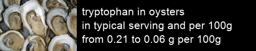 tryptophan in oysters information and values per serving and 100g