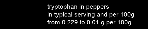 tryptophan in peppers information and values per serving and 100g