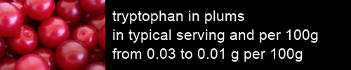 tryptophan in plums information and values per serving and 100g