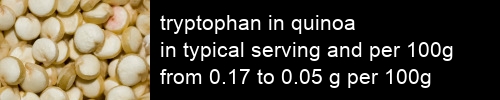 tryptophan in quinoa information and values per serving and 100g