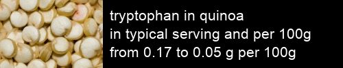 tryptophan in quinoa information and values per serving and 100g