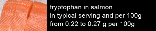 tryptophan in salmon information and values per serving and 100g