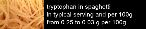 tryptophan in spaghetti information and values per serving and 100g