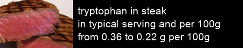 tryptophan in steak information and values per serving and 100g