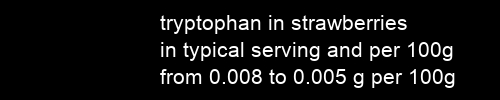 tryptophan in strawberries information and values per serving and 100g