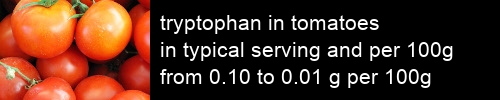 tryptophan in tomatoes information and values per serving and 100g