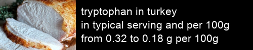 tryptophan in turkey information and values per serving and 100g