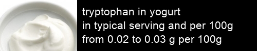 tryptophan in yogurt information and values per serving and 100g