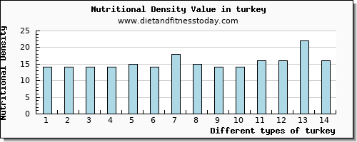 turkey aspartic acid per 100g