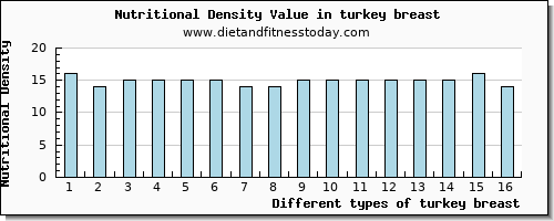 turkey breast aspartic acid per 100g