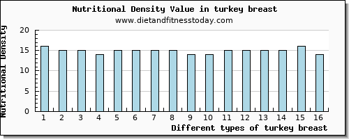 turkey breast lysine per 100g