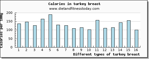 turkey breast selenium per 100g