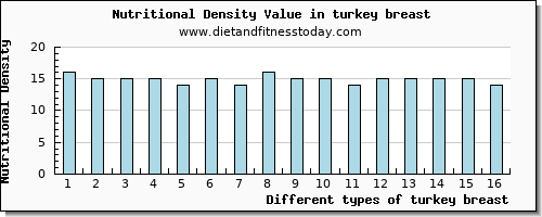 turkey breast selenium per 100g