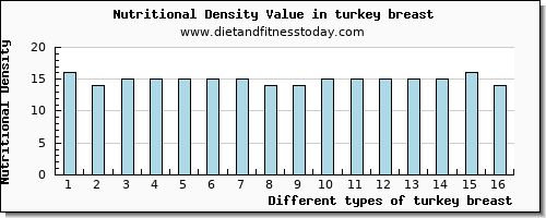 turkey breast threonine per 100g