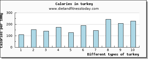 turkey caffeine per 100g