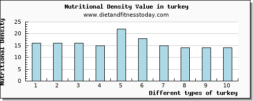 turkey caffeine per 100g