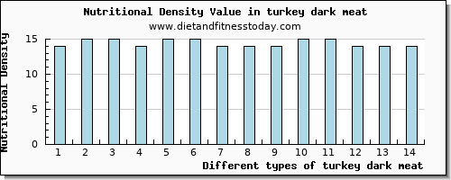 turkey dark meat cholesterol per 100g