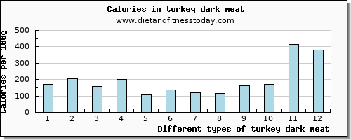 turkey dark meat lysine per 100g